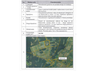 Działka lubuskie
nowosolski
Otyń
Bobrowniki Na sprzedaż 543 168 PLN 0 m2 
